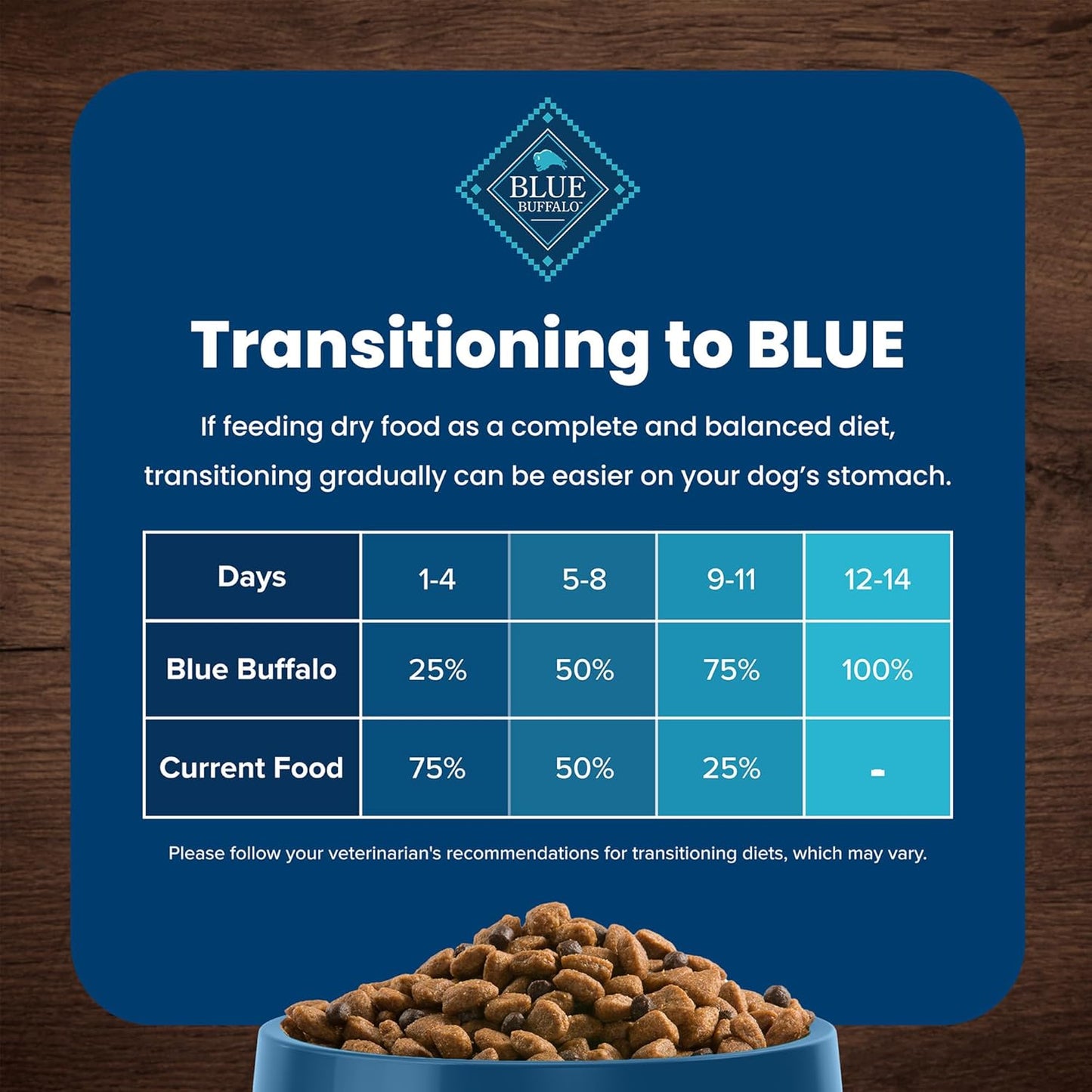 Blue Buffalo Life Protection Formula Adult Small Breed Dry Dog Food - Lamb & Brown Rice Recipe - 15 lb
