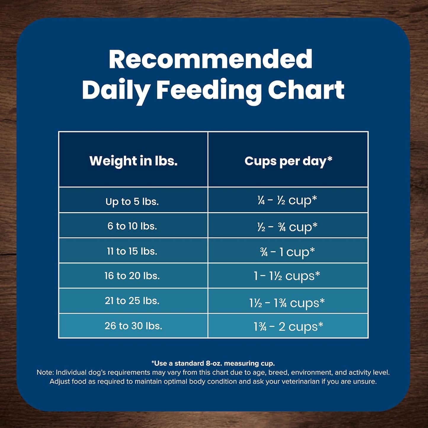 Blue Buffalo Life Protection Formula Adult Small Breed Dry Dog Food - Lamb & Brown Rice Recipe - 15 lb